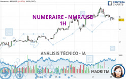 NUMERAIRE - NMR/USD - 1H