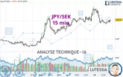 JPY/SEK - 15 min.