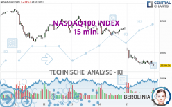 NASDAQ100 INDEX - 15 min.