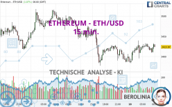 ETHEREUM - ETH/USD - 15 min.