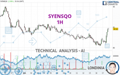 SYENSQO - 1H