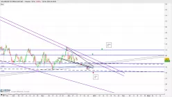 SOLAREDGE TECHNOLOGIES INC. - 4H