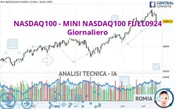 NASDAQ100 - MINI NASDAQ100 FULL0325 - Giornaliero