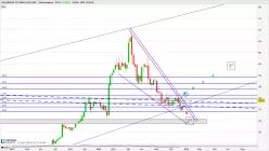 SOLAREDGE TECHNOLOGIES INC. - Hebdomadaire