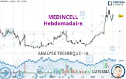 MEDINCELL - Hebdomadaire
