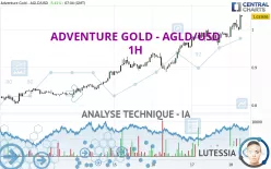 ADVENTURE GOLD - AGLD/USD - 1H