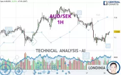 AUD/SEK - 1H