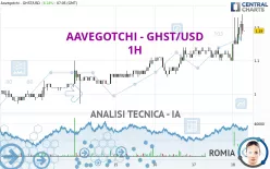 AAVEGOTCHI - GHST/USD - 1H