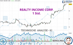 REALTY INCOME CORP. - 1 uur