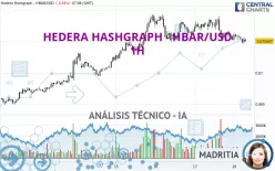 HEDERA HASHGRAPH - HBAR/USD - 1H