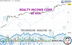 REALTY INCOME CORP. - 15 min.