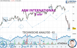 ASM INTERNATIONAL - 1 uur