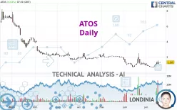 ATOS - Daily