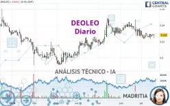 DEOLEO - Diario