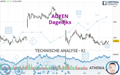 ADYEN - Dagelijks