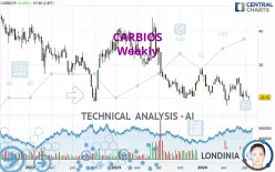 CARBIOS - Weekly