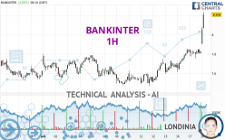 BANKINTER - 1H