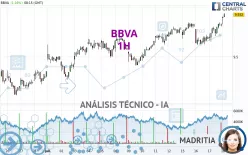 BBVA - 1H