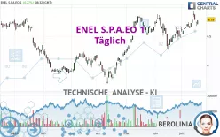 ENEL S.P.A.EO 1 - Täglich