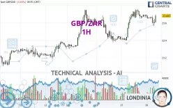 GBP/ZAR - 1H