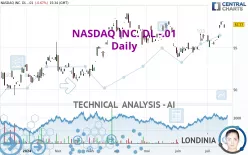 NASDAQ INC. DL -.01 - Daily