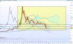 BITCOIN - BTC/USD - Semanal