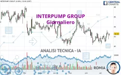 INTERPUMP GROUP - Dagelijks