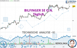 BILFINGER SE O.N. - Täglich