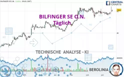 BILFINGER SE O.N. - Giornaliero