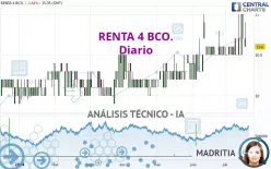 RENTA 4 BCO. - Diario