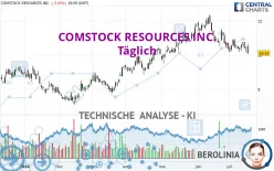 COMSTOCK RESOURCES INC. - Täglich