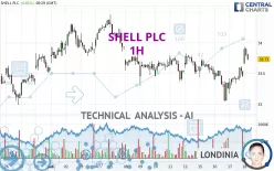 SHELL PLC - 1H