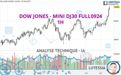 DOW JONES - MINI DJ30 FULL1224 - 1H