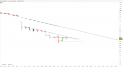 ASML HOLDING - 1H