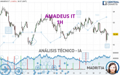 AMADEUS IT - 1H