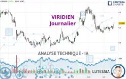 VIRIDIEN - Journalier