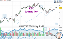 KBC - Journalier