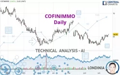 COFINIMMO - Daily