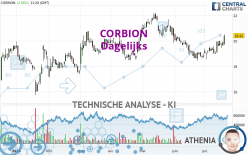 CORBION - Dagelijks