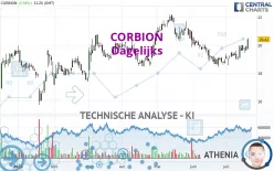 CORBION - Dagelijks