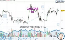 CAD/ZAR - 1H