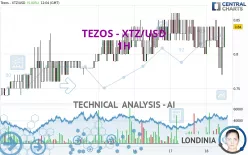 TEZOS - XTZ/USD - 1H