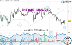 ENZYME - MLN/USD - 1 uur