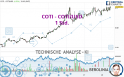 COTI - COTI/USD - 1 Std.