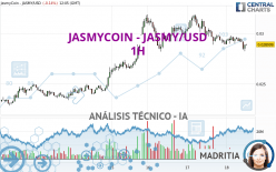 JASMYCOIN - JASMY/USD - 1H