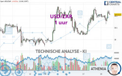 USD/ZAR - 1H