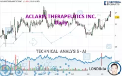 ACLARIS THERAPEUTICS INC. - Daily