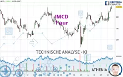 IMCD - 1 uur