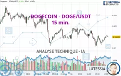 DOGECOIN - DOGE/USDT - 15 min.