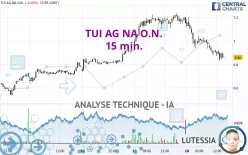 TUI AG NA O.N. - 15 min.